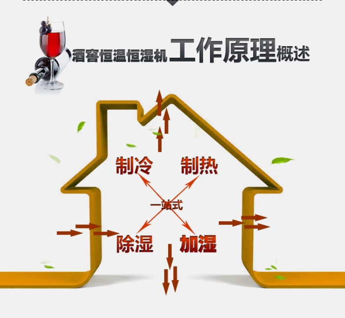 君欲想防潮無(wú)憂(yōu)，必先買(mǎi)好除濕機(jī)