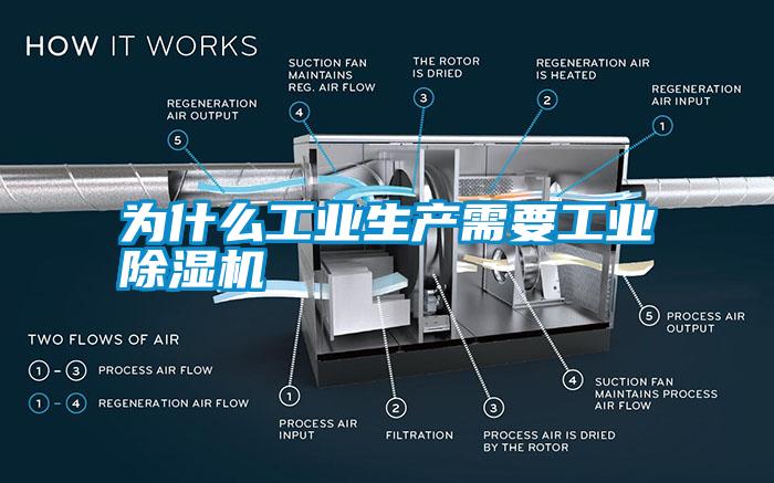 為什么工業(yè)生產需要工業(yè)除濕機
