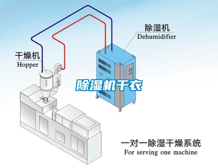 除濕機干衣