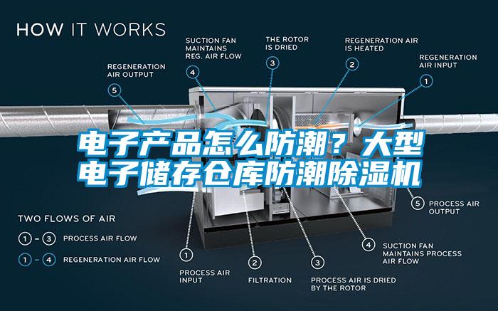 電子產(chǎn)品怎么防潮？大型電子儲存?zhèn)}庫防潮除濕機(jī)
