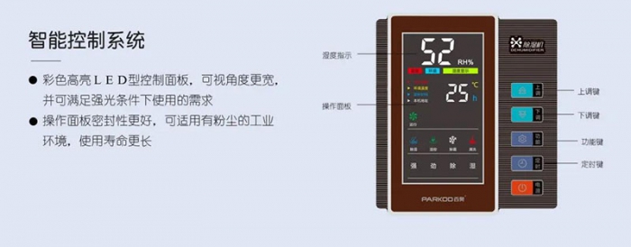 梅雨季，安詩曼教你家用除濕機的選擇
