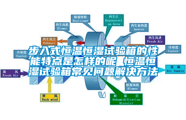 步入式恒溫恒濕試驗(yàn)箱的性能特點(diǎn)是怎樣的呢 恒溫恒濕試驗(yàn)箱常見(jiàn)問(wèn)題解決方法