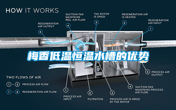 梅香低溫恒溫水槽的優勢