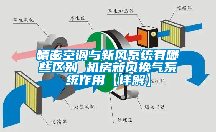 精密空調與新風系統有哪些區別 機房新風換氣系統作用【詳解】