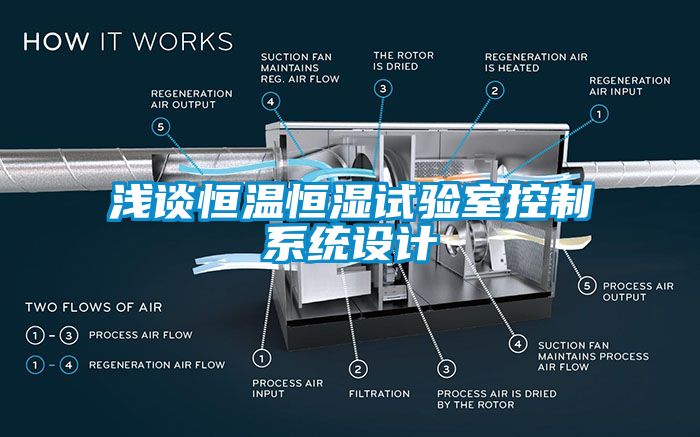 淺談恒溫恒濕試驗室控制系統設計