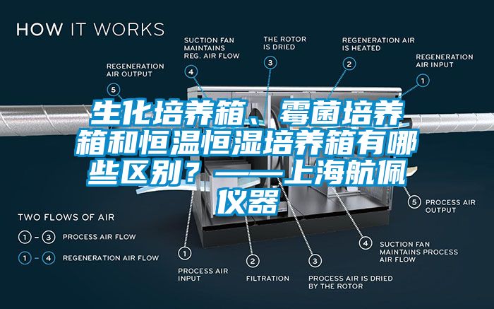生化培養(yǎng)箱、霉菌培養(yǎng)箱和恒溫恒濕培養(yǎng)箱有哪些區(qū)別？——上海航佩儀器