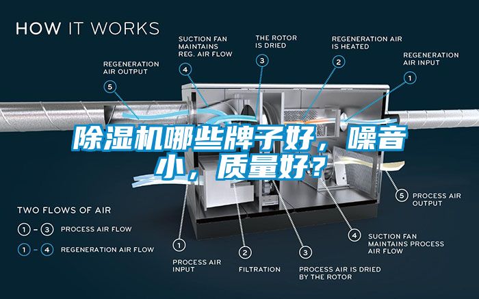 除濕機(jī)哪些牌子好，噪音小，質(zhì)量好？