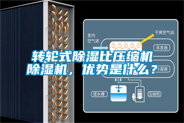 轉(zhuǎn)輪式除濕比壓縮機(jī)除濕機(jī)，優(yōu)勢是什么？