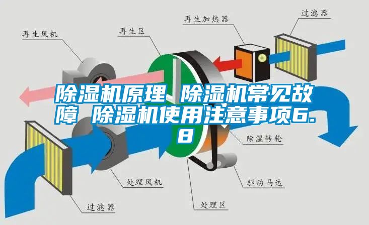 除濕機(jī)原理 除濕機(jī)常見(jiàn)故障 除濕機(jī)使用注意事項(xiàng)6.8