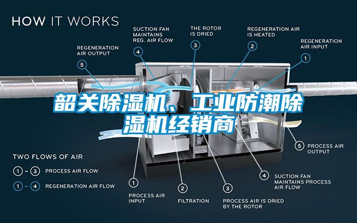 韶關除濕機、工業防潮除濕機經銷商