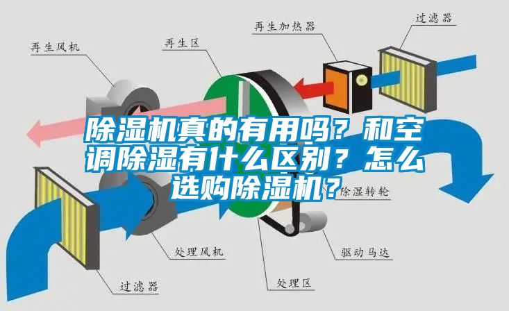 除濕機真的有用嗎？和空調除濕有什么區別？怎么選購除濕機？