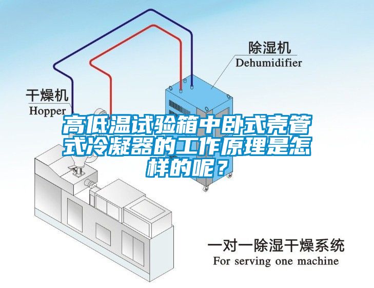 高低溫試驗箱中臥式殼管式冷凝器的工作原理是怎樣的呢？